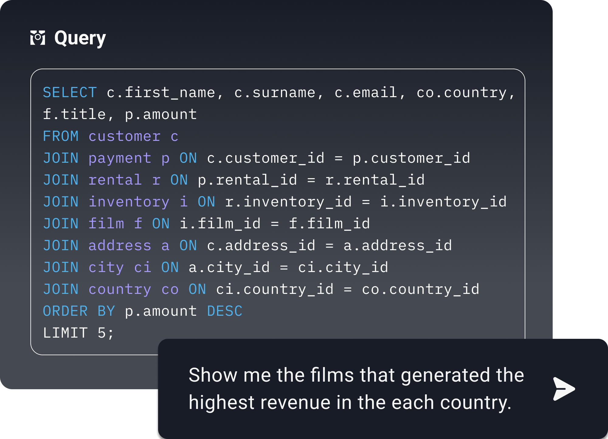 Example of query for films that generated the highest revenue in each country